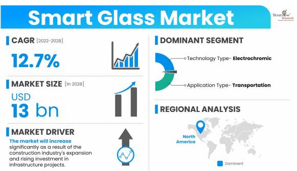 Smart-Glass-Market-Dynamics